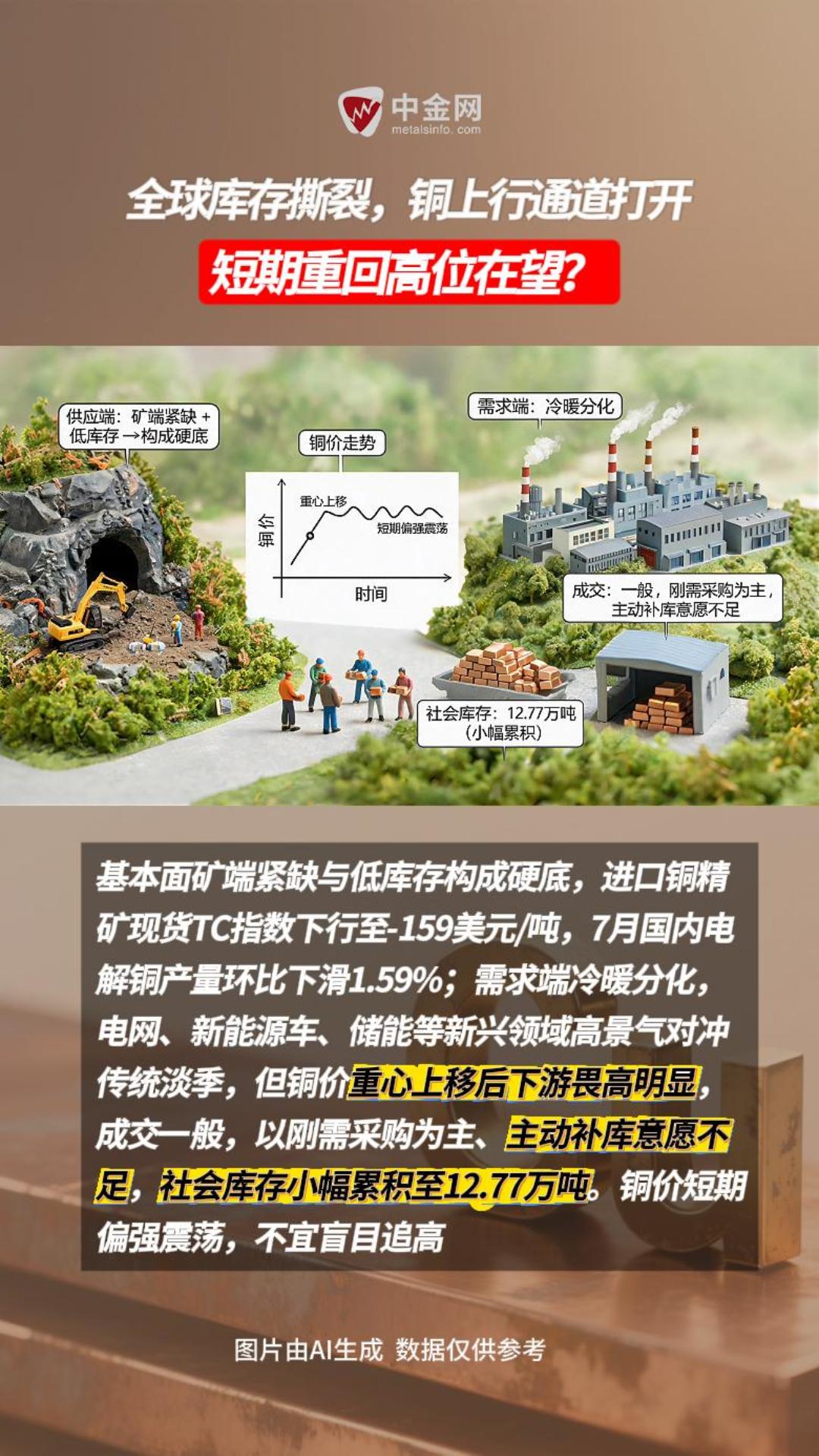 铜重回11w高位在望？