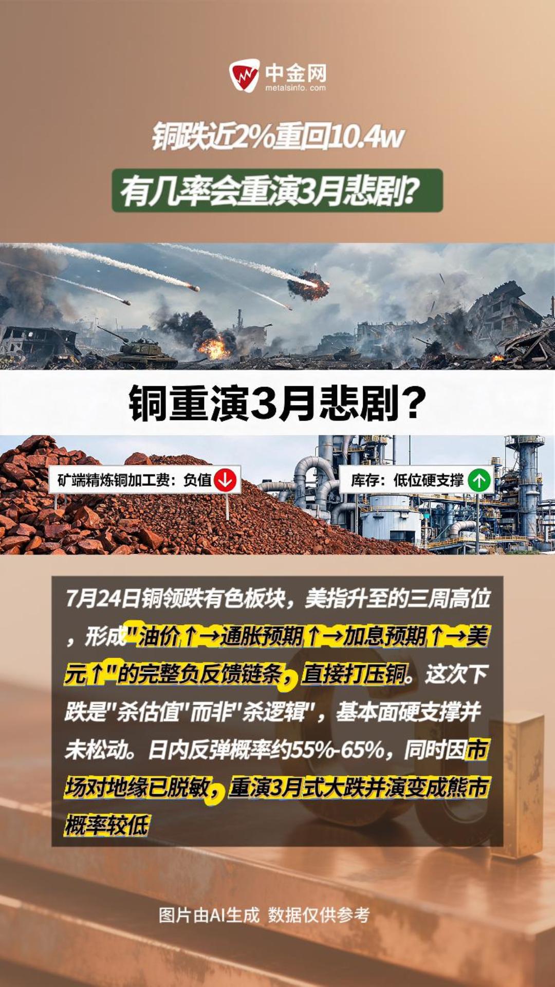 铜高位下游买账意愿为0？