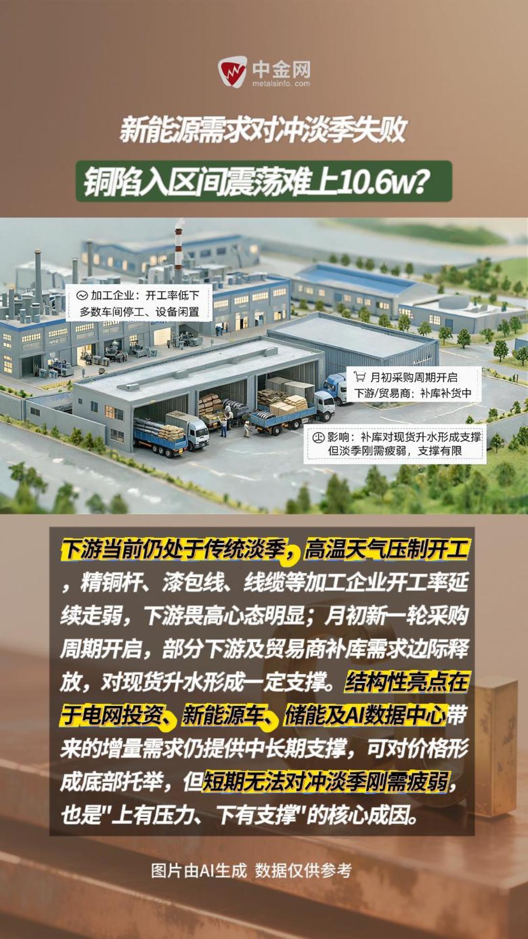 铜日内站稳10.6w几率多大？