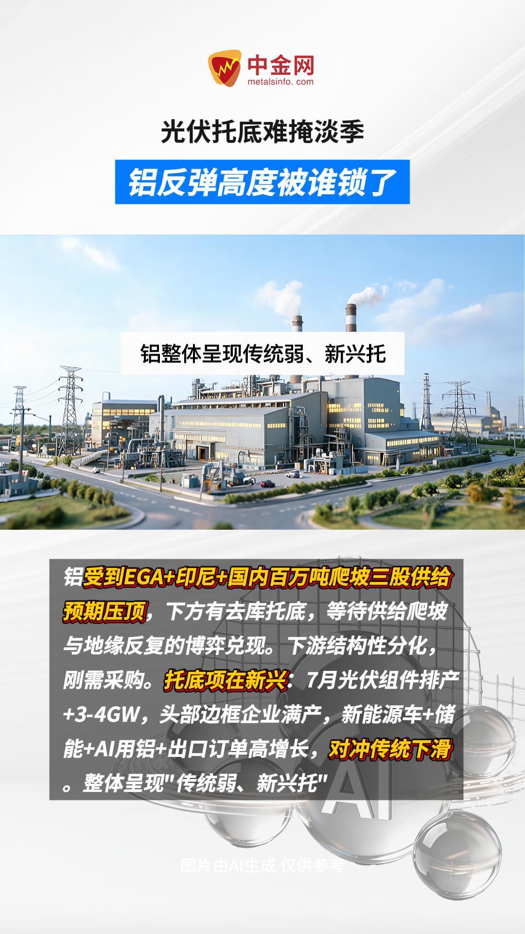 铝反弹高度被谁锁了？