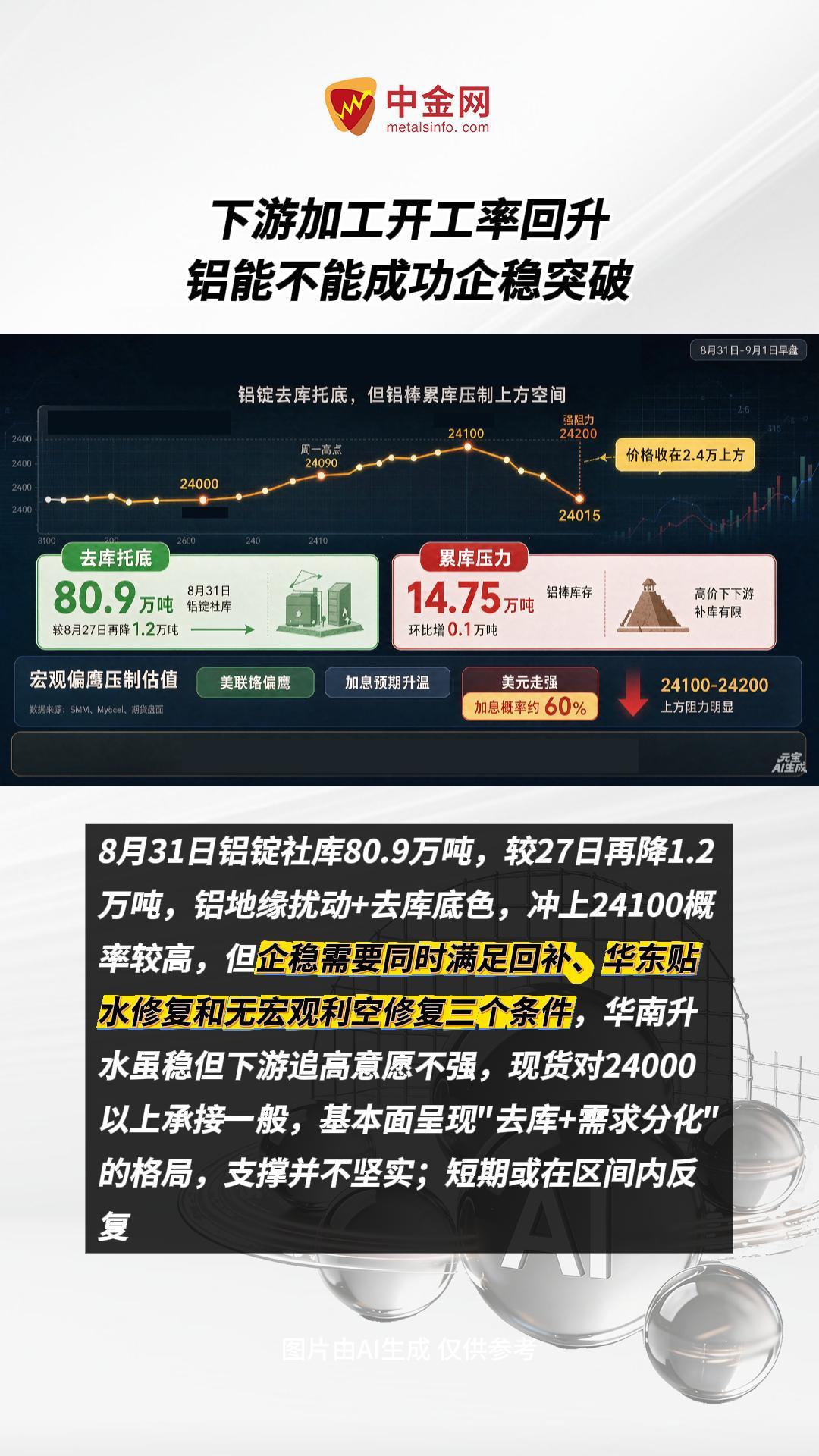 铝24100企稳概率多少？