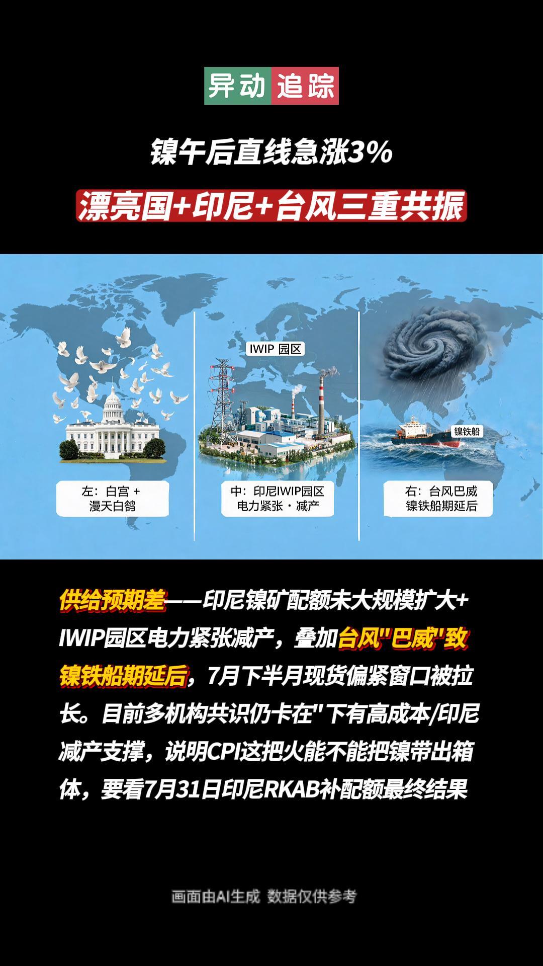 镍午后急升3%，原因为何