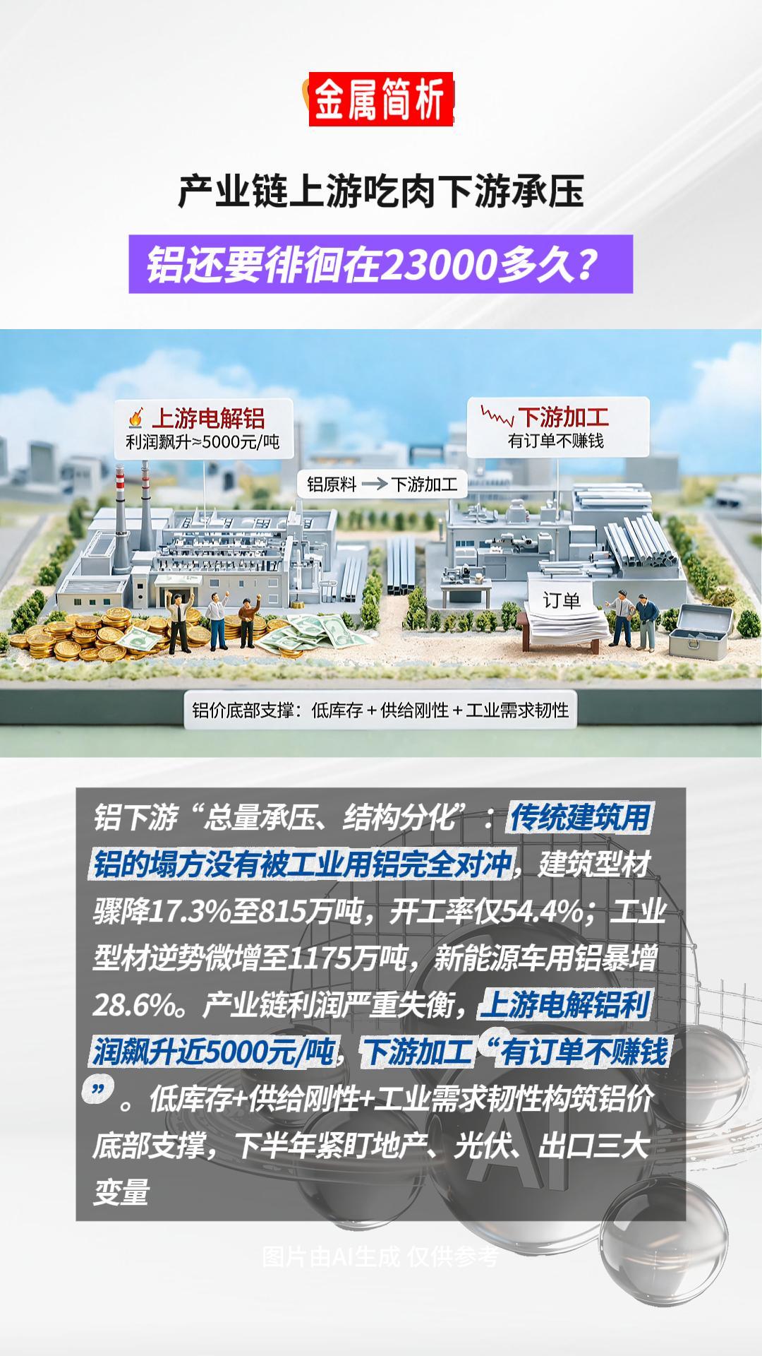 铝关口不断徘徊，现在动还是再等等？